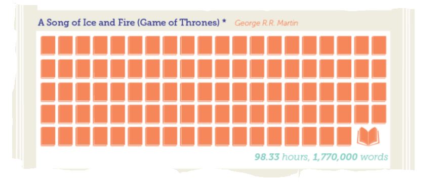 How long to read 2